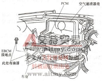 电子制动控制单元接地点