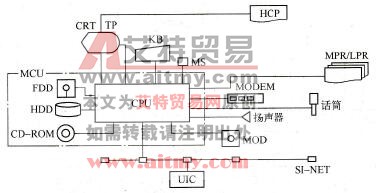 中央监控装置操作接口系统构成示意图