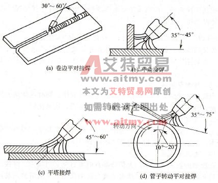 常见接头形式平焊时焊枪、焊丝和焊件间的夹角
