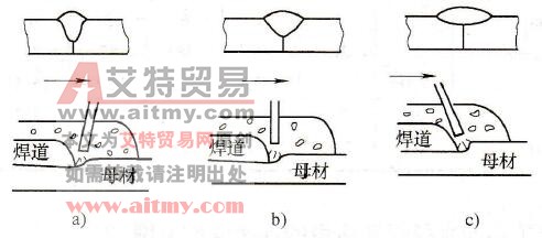 埋弧焊焊丝倾角对焊缝成形的影响