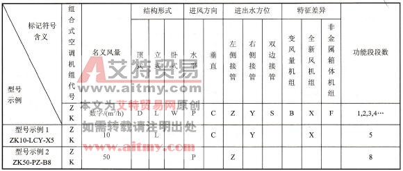 集中式空气调节机组型号的表示方法