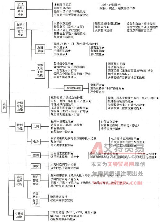 系统功能