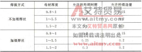 自动钨极氩弧焊允许的局部间隙与错边量