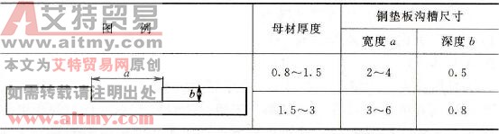 铜垫板的沟槽尺寸