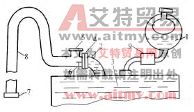 密封式防爆管