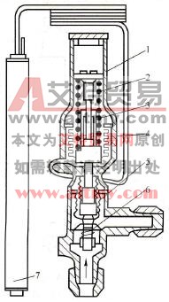 温度式蒸发压力调节阀CPT