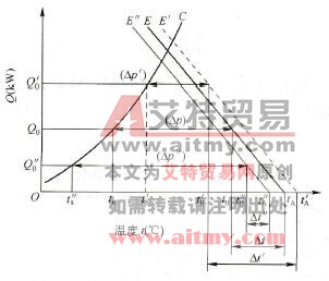 新风温度调节中压缩机特性与蒸发器特性曲线的匹配