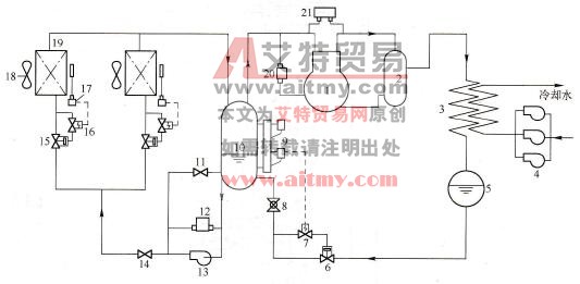 氨制冷机组的原理图