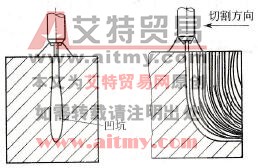 凹坑示意图