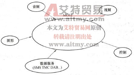 多媒体网络的原理
