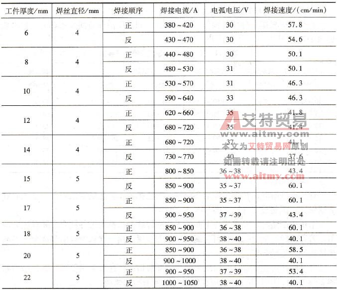 I形坡口悬空双面焊工艺参数