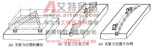如何进行焊件夹紧