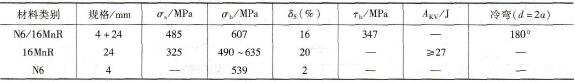 N6/16MnR镍钢复合板的力学性能