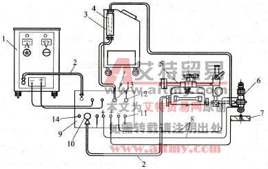  LG1-400型等离子弧切割设备