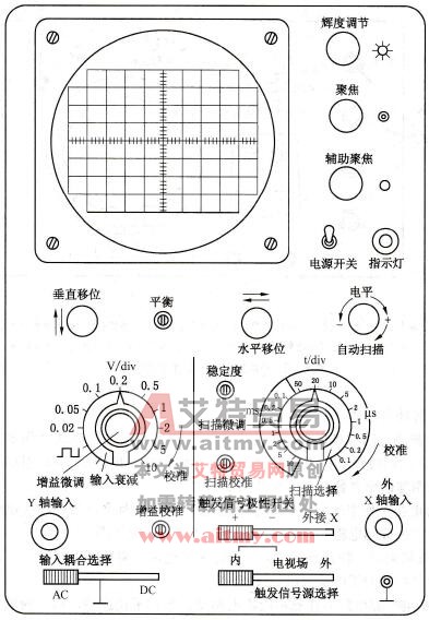 ST16型通用示波器面板图