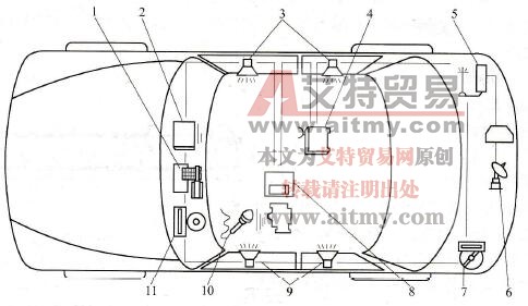 汽车媒体设备、信息设备的MOST网络示意图