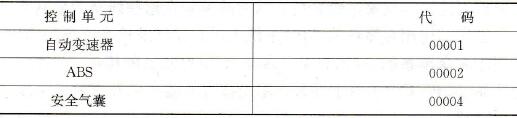 控制单元编码表