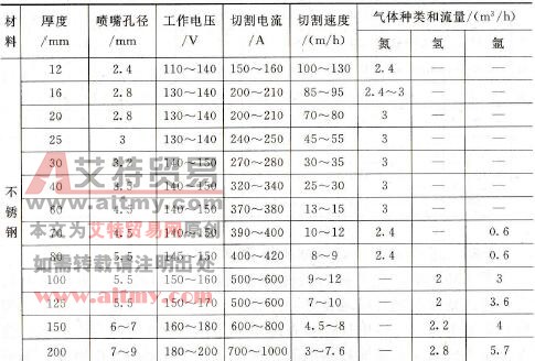 不同材料的等离子切割规范参数