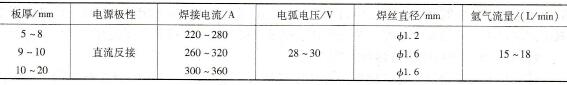低碳钢与纯铜间对接MIG焊焊接参数