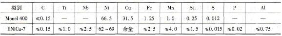 Mo<em></em>nel 400和ENiCu-7焊条熔敷金属的化学成分