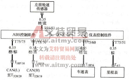 奔驰300SE轿车ABS及仪表控制组件电路