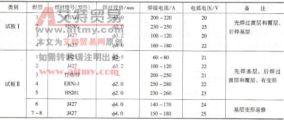 T2/Q235A铜钢复合板的焊接参数