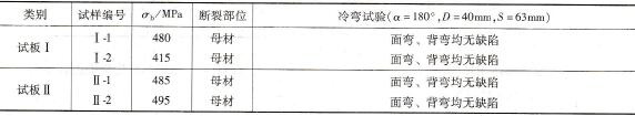 T2/Q235A铜钢复合板试板力学性能试验结果