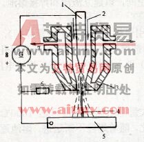 等离子弧发生装置原理图