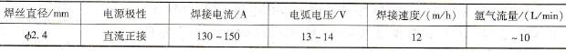 Φ32mm×2.5mm/2mm翅片管TIG焊焊接参数