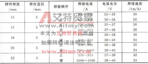 无预留间隙的悬空双面自动埋弧焊规范