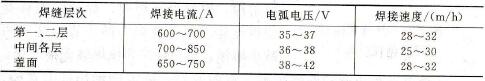 厚板多层自动埋弧焊规范