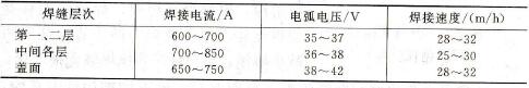 厚板多层自动埋弧焊规范