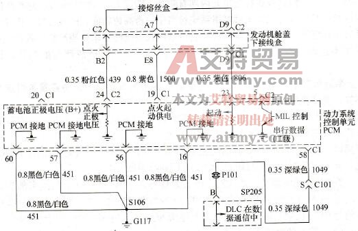 别克君威2.0L轿车发动机控制系统电路图