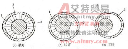 电极与喷嘴间火花放电示意图