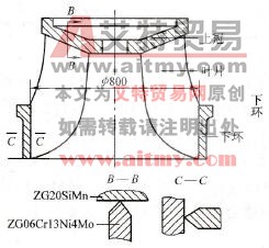 转轮结构示意图