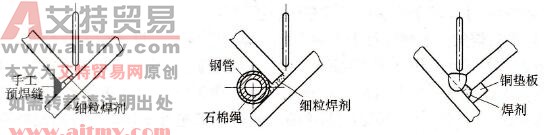 船形焊法的防漏措施