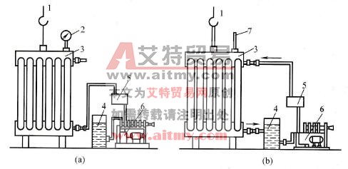 散热器加压检查和冲洗