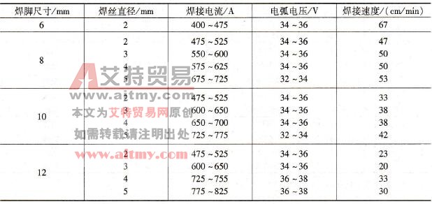 船形焊的工艺参数