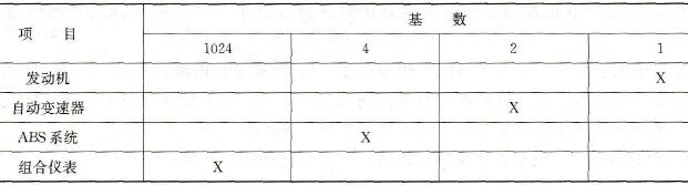 奥迪A4驱动CAN总线设定值