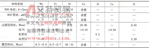 试验用材及过渡层、覆层TIG焊焊丝的主要化学成分