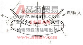 内环缝焊接示意图