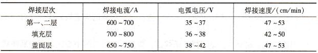 厚板多层埋弧焊工艺参数