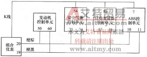 帕萨特B5轿车驱动总线连接示意图