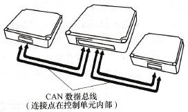 在控制单元之内部的连接点