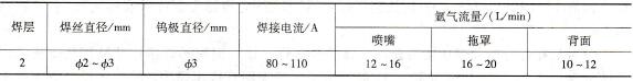 δ3mmTA0试板对接接头焊接参数