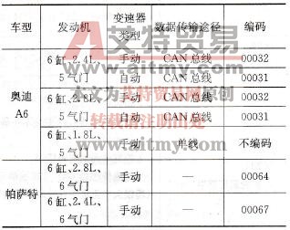 控制单元编码表