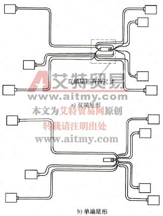 双端星形和单端星形路由模式