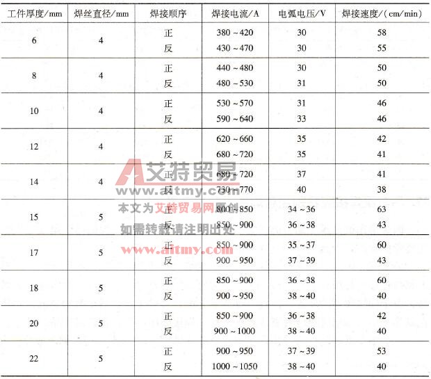 不留间隙不开坡口双面焊焊接规范的选择