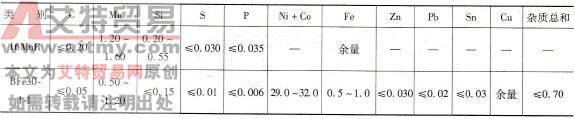 BFe30-1-1与16MnR的化学成分