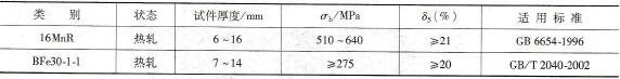 BFe30-1-1与16MnR的力学性能